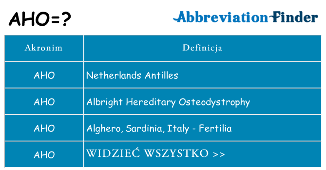 Co aho oznaczać