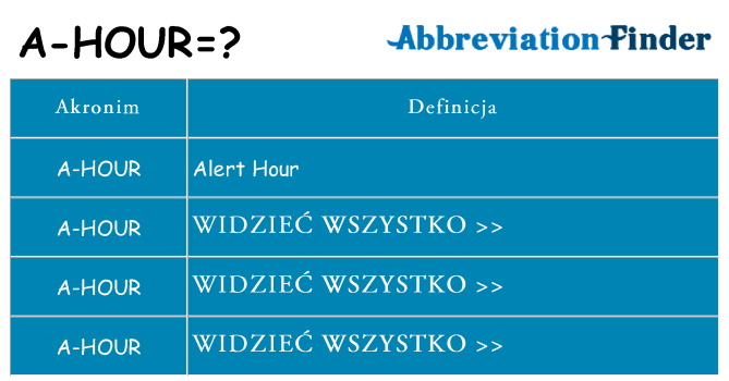 Co a-hour oznaczać