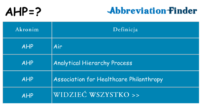 Co ahp oznaczać