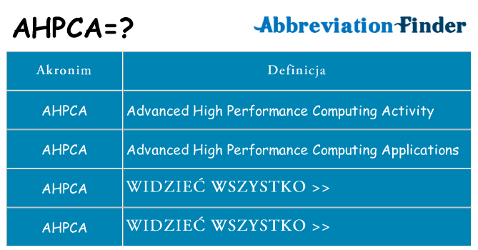 Co ahpca oznaczać