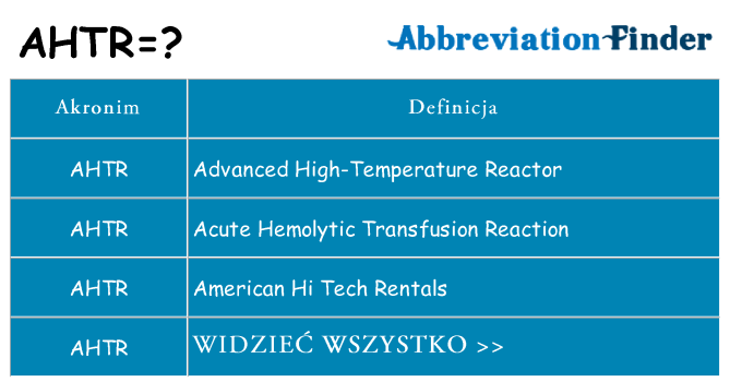 Co ahtr oznaczać
