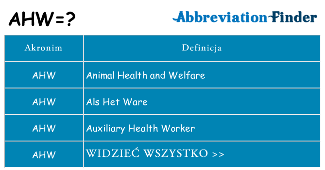 Co ahw oznaczać