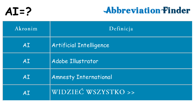 Co ai oznaczać
