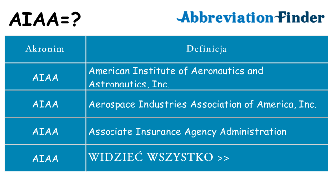 Co aiaa oznaczać