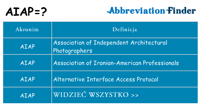 Co aiap oznaczać