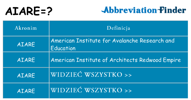 Co aiare oznaczać