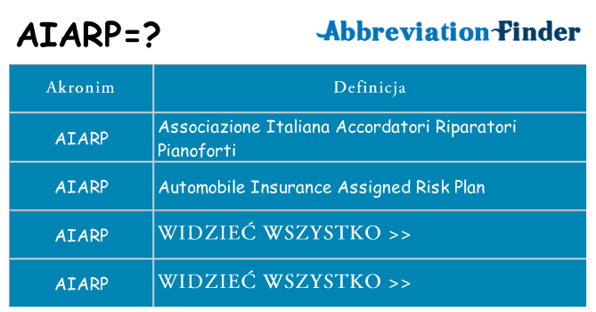 Co aiarp oznaczać