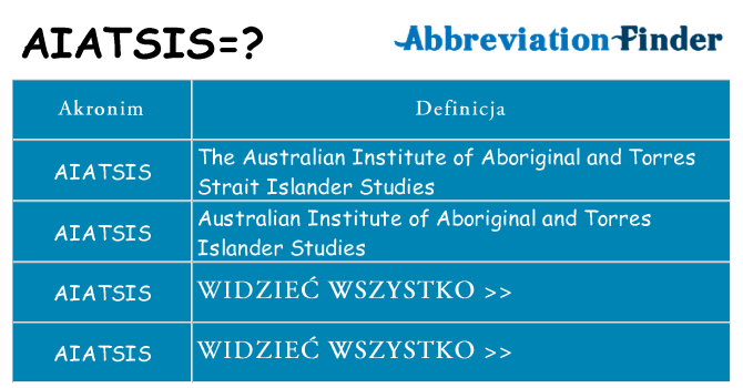 Co aiatsis oznaczać