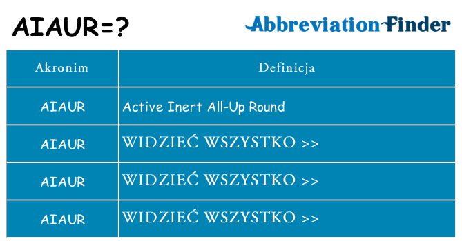 Co aiaur oznaczać