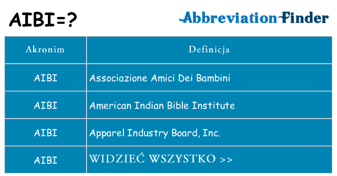 Co aibi oznaczać