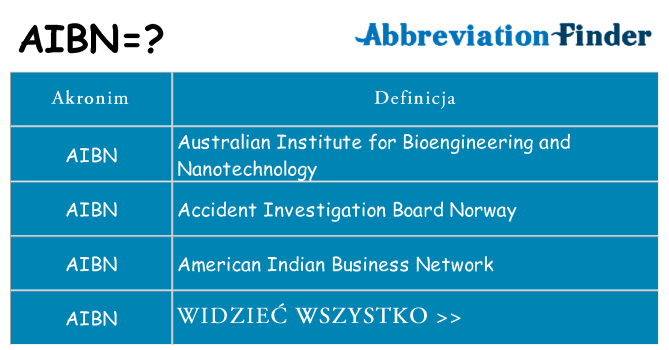 Co aibn oznaczać