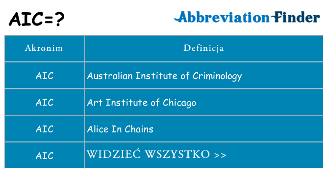 Co aic oznaczać