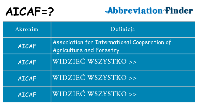 Co aicaf oznaczać