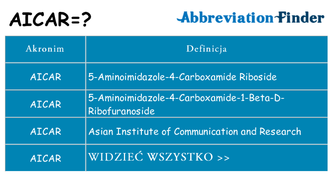 Co aicar oznaczać