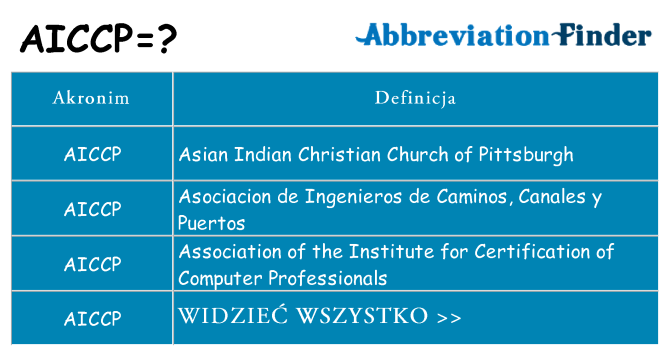 Co aiccp oznaczać