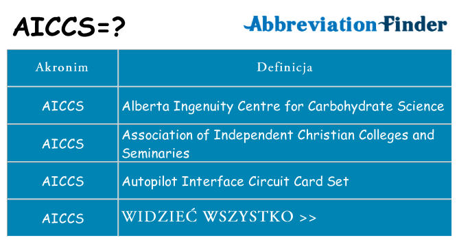Co aiccs oznaczać