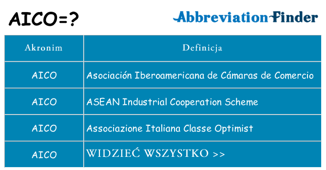 Co aico oznaczać