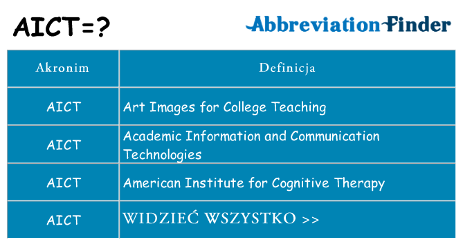 Co aict oznaczać