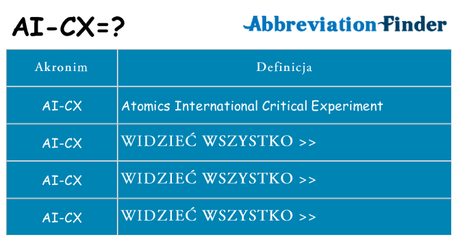 Co ai-cx oznaczać