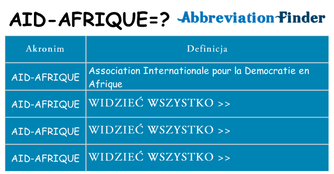 Co aid-afrique oznaczać