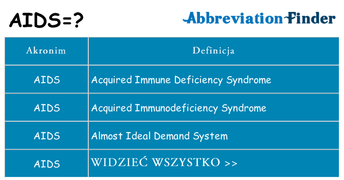 Co aids oznaczać
