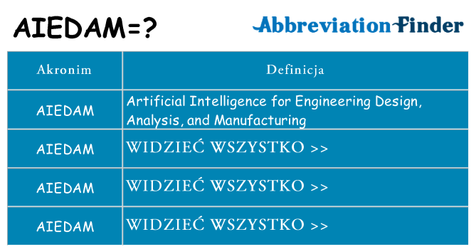 Co aiedam oznaczać