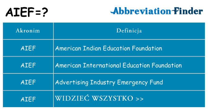 Co aief oznaczać
