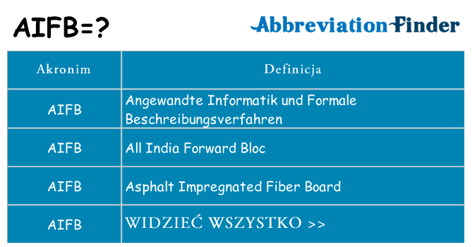 Co aifb oznaczać