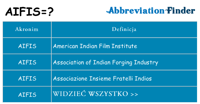 Co aifis oznaczać