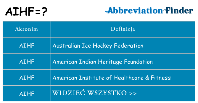 Co aihf oznaczać