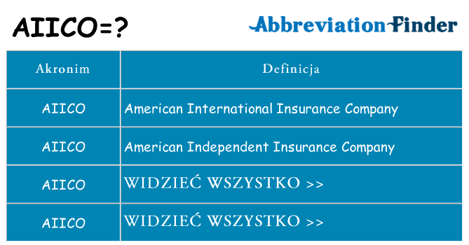 Co aiico oznaczać