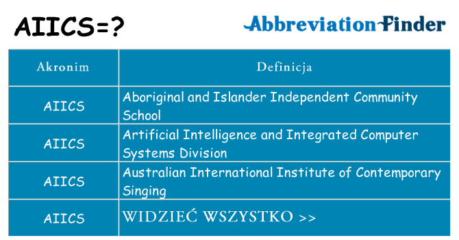 Co aiics oznaczać