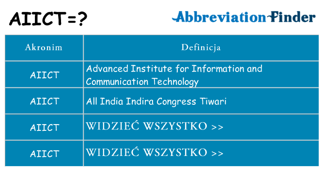 Co aiict oznaczać