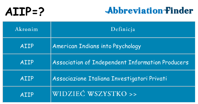 Co aiip oznaczać