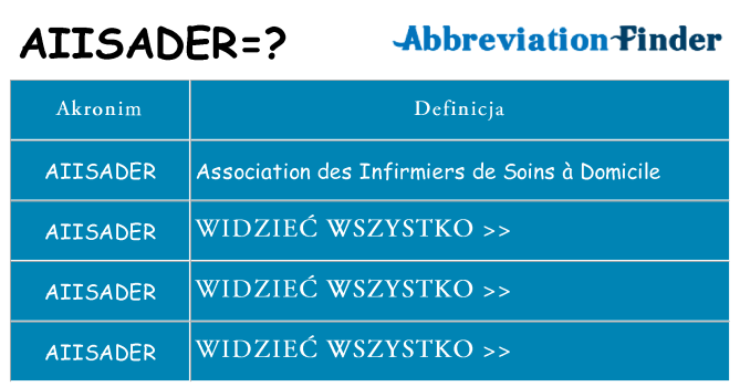 Co aiisader oznaczać