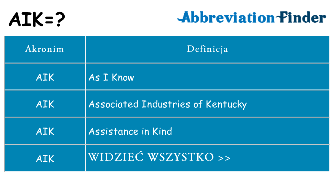 Co aik oznaczać