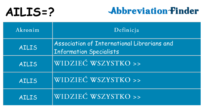 Co ailis oznaczać