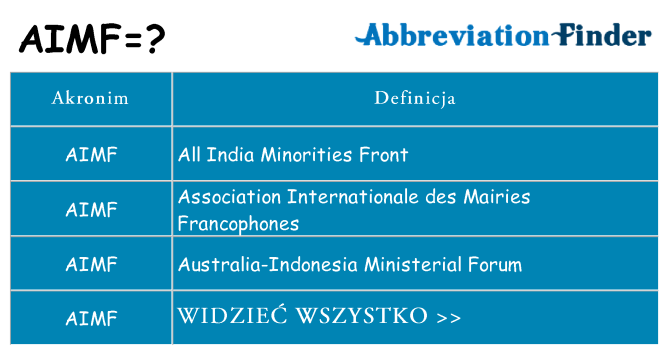 Co aimf oznaczać