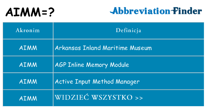 Co aimm oznaczać