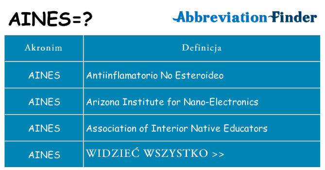 Co aines oznaczać