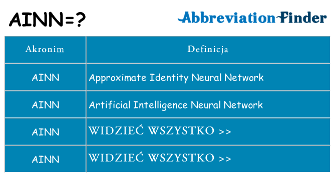 Co ainn oznaczać