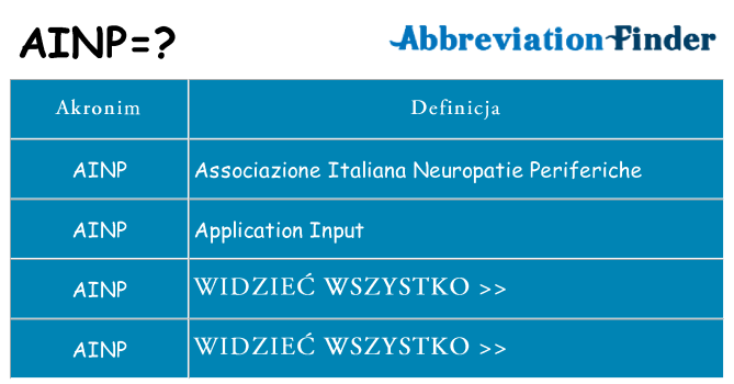 Co ainp oznaczać