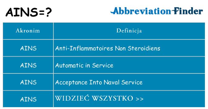 Co ains oznaczać