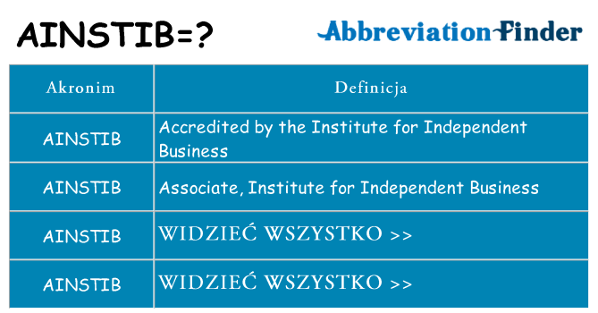 Co ainstib oznaczać