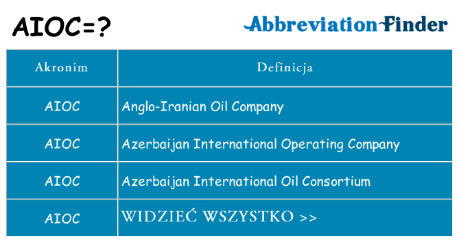 Co aioc oznaczać