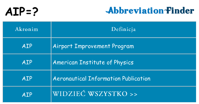 Co aip oznaczać