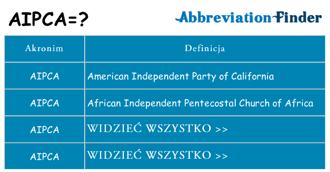 Co aipca oznaczać