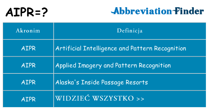 Co aipr oznaczać