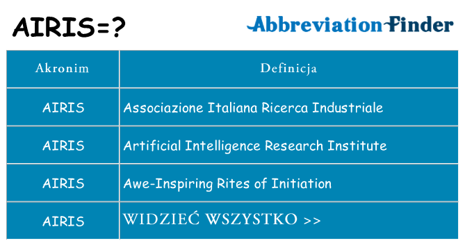 Co airis oznaczać