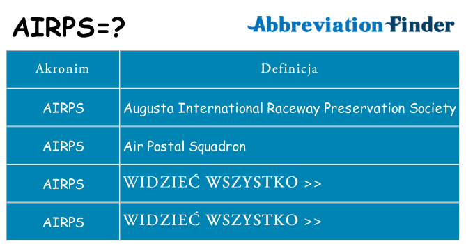 Co airps oznaczać